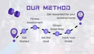 IMG-COM-20260315092157312191 - SleekFitnessCoimbatore - SleekFitnessCoimbatore